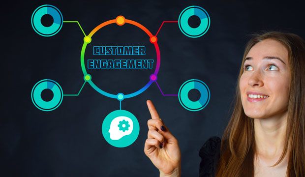 effective customer engagement is necessary to head off churn and improve retention